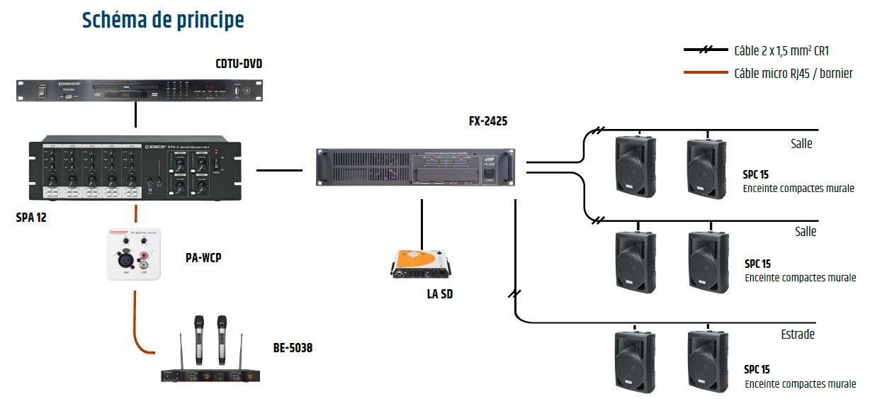 Installation d'un système sonore professionnel dans une salle polyvalente avec console de mixage numérique.